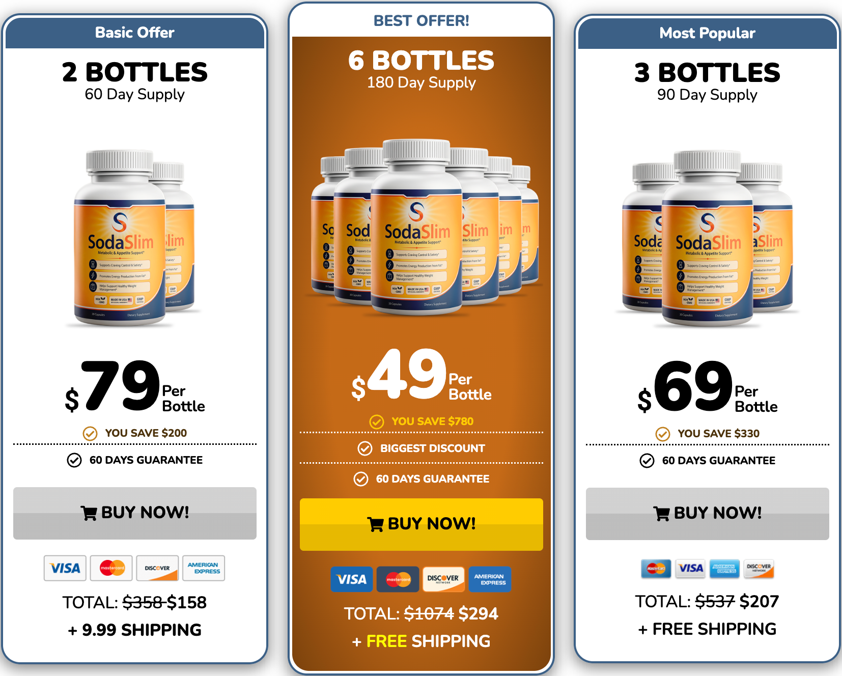 SodaSlim pricing options: 2, 3, and 6 bottle packages with discounts